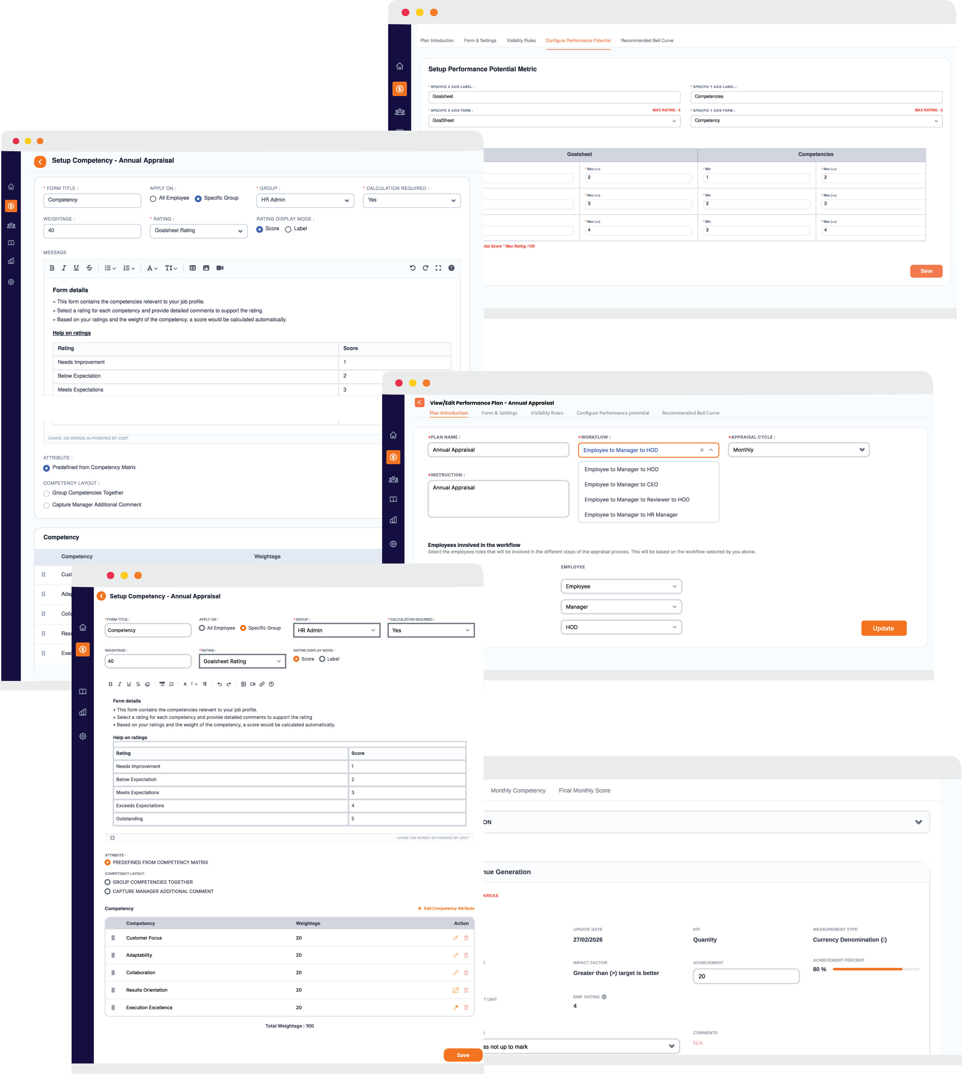 PrajjoHR Departmental Structure Dashboard