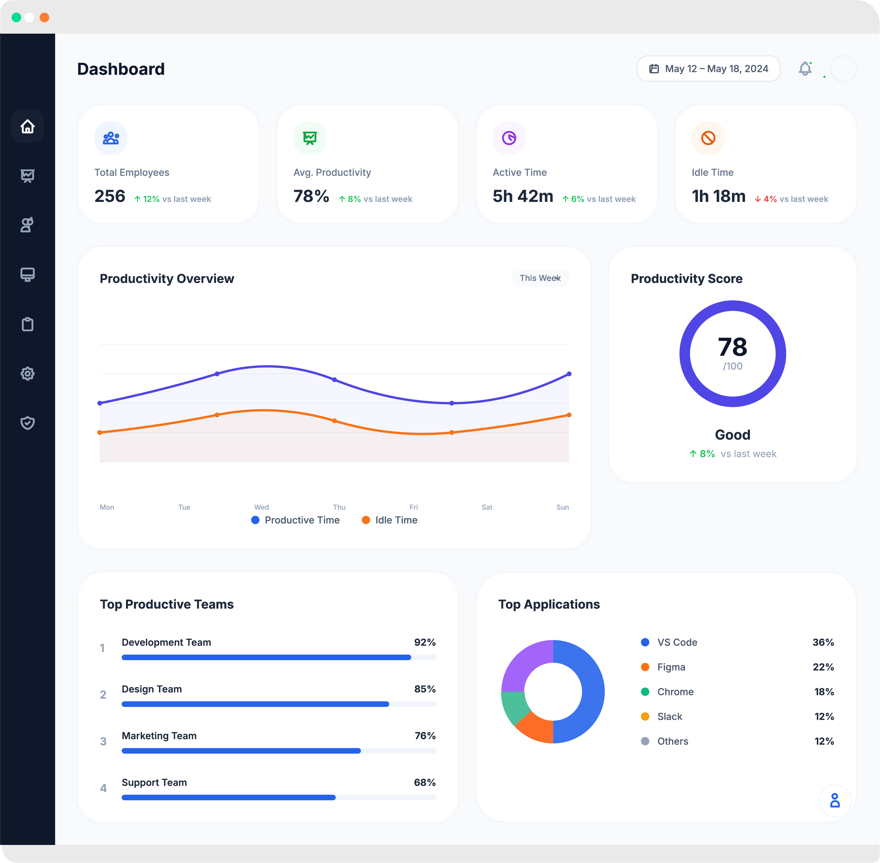 HR Dashboard