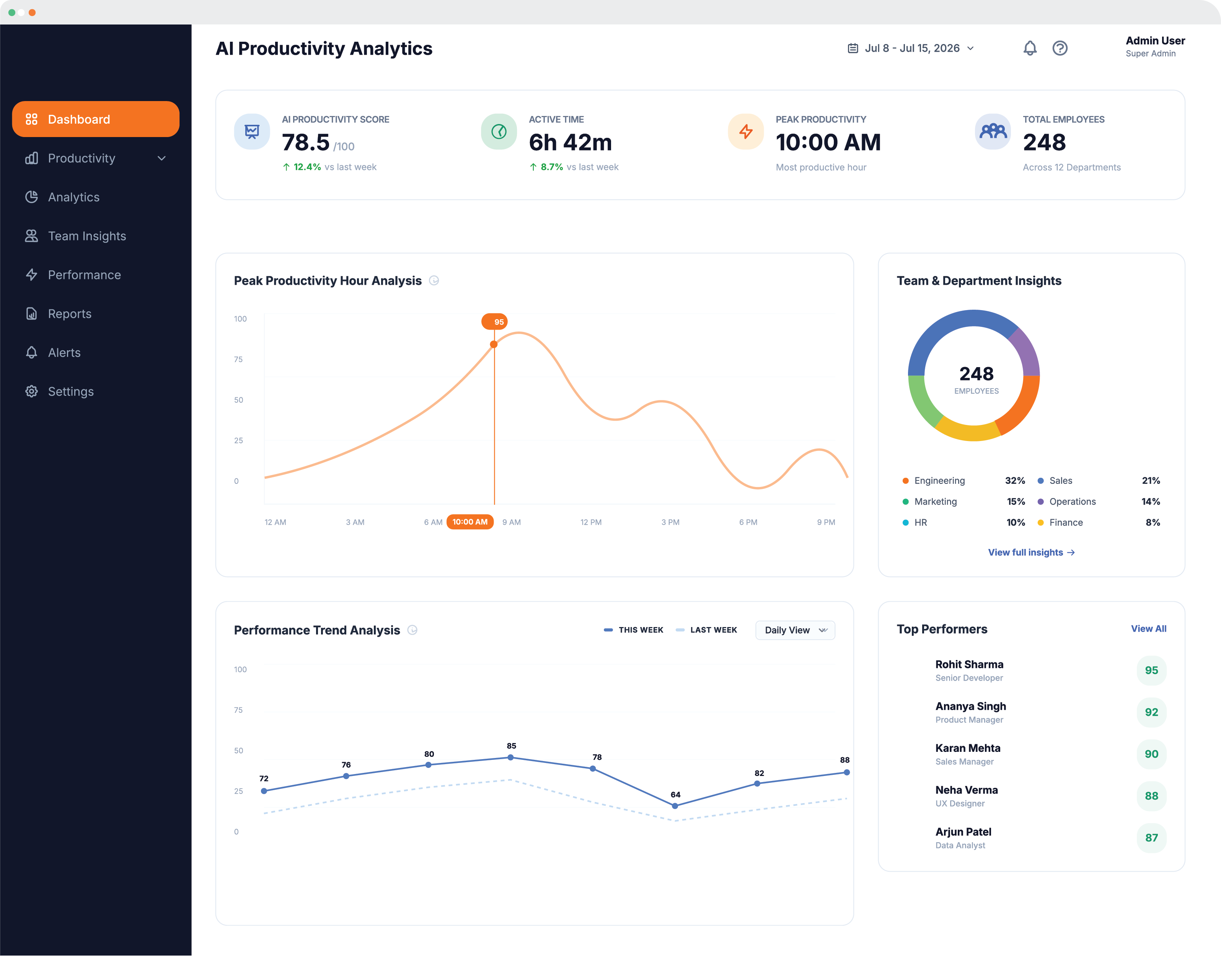 HR Dashboard