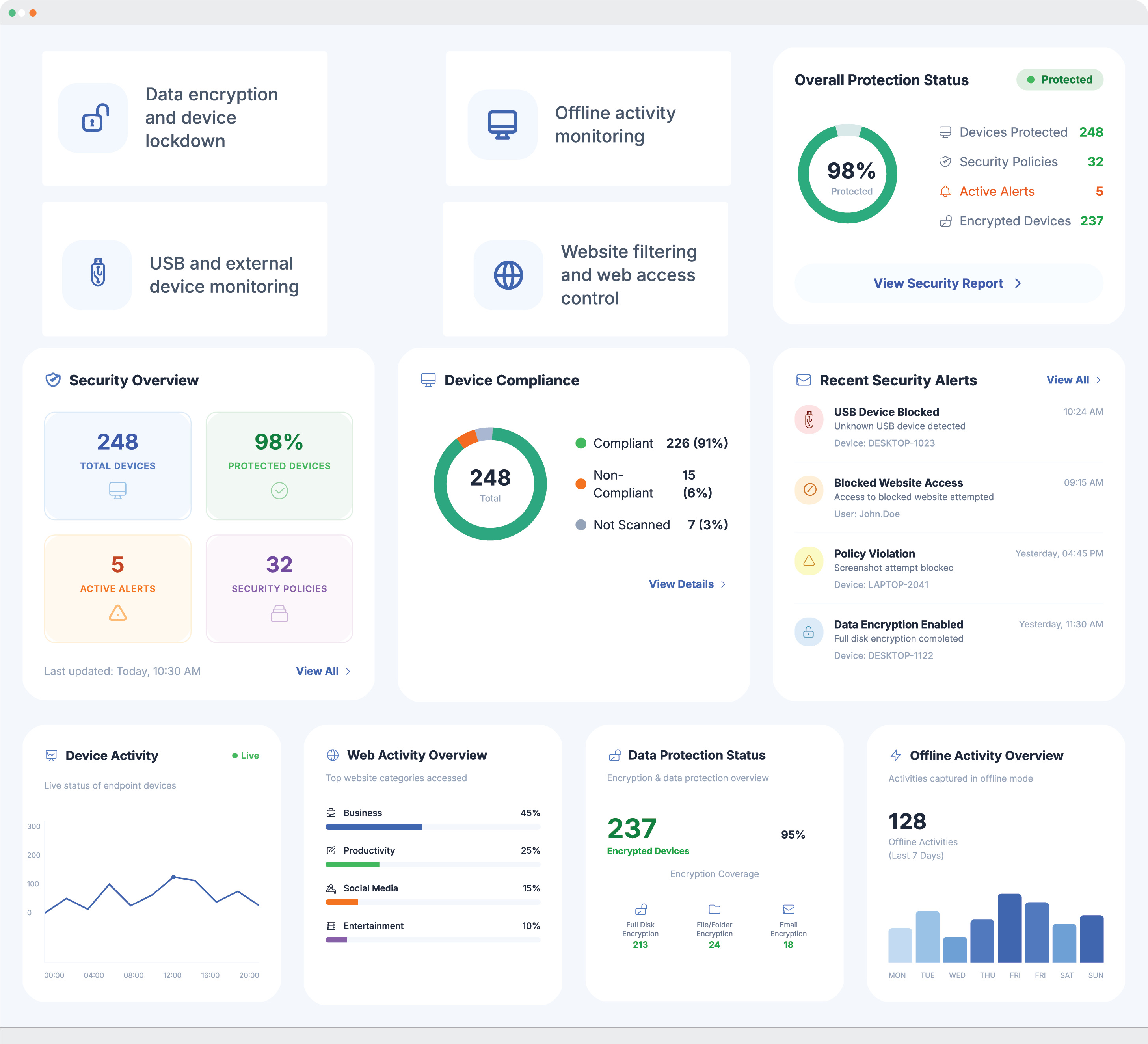 PrajjoHR Departmental Structure Dashboard